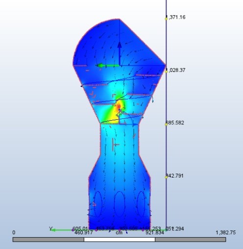 CFD Analysis